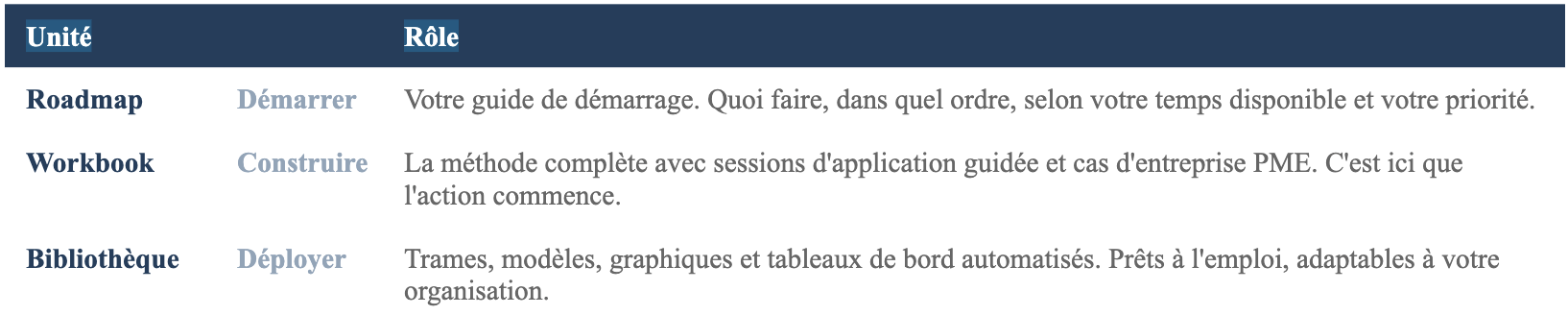 Les Ressources Version Pratiques RH