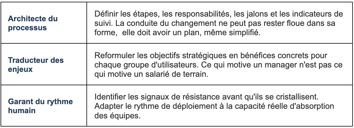 Le rôle RH au cœur du dispositif