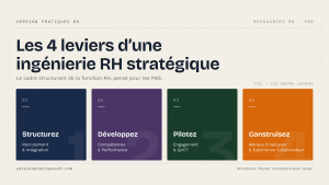 Les 4 leviers d’une ingénierie RH stratégique