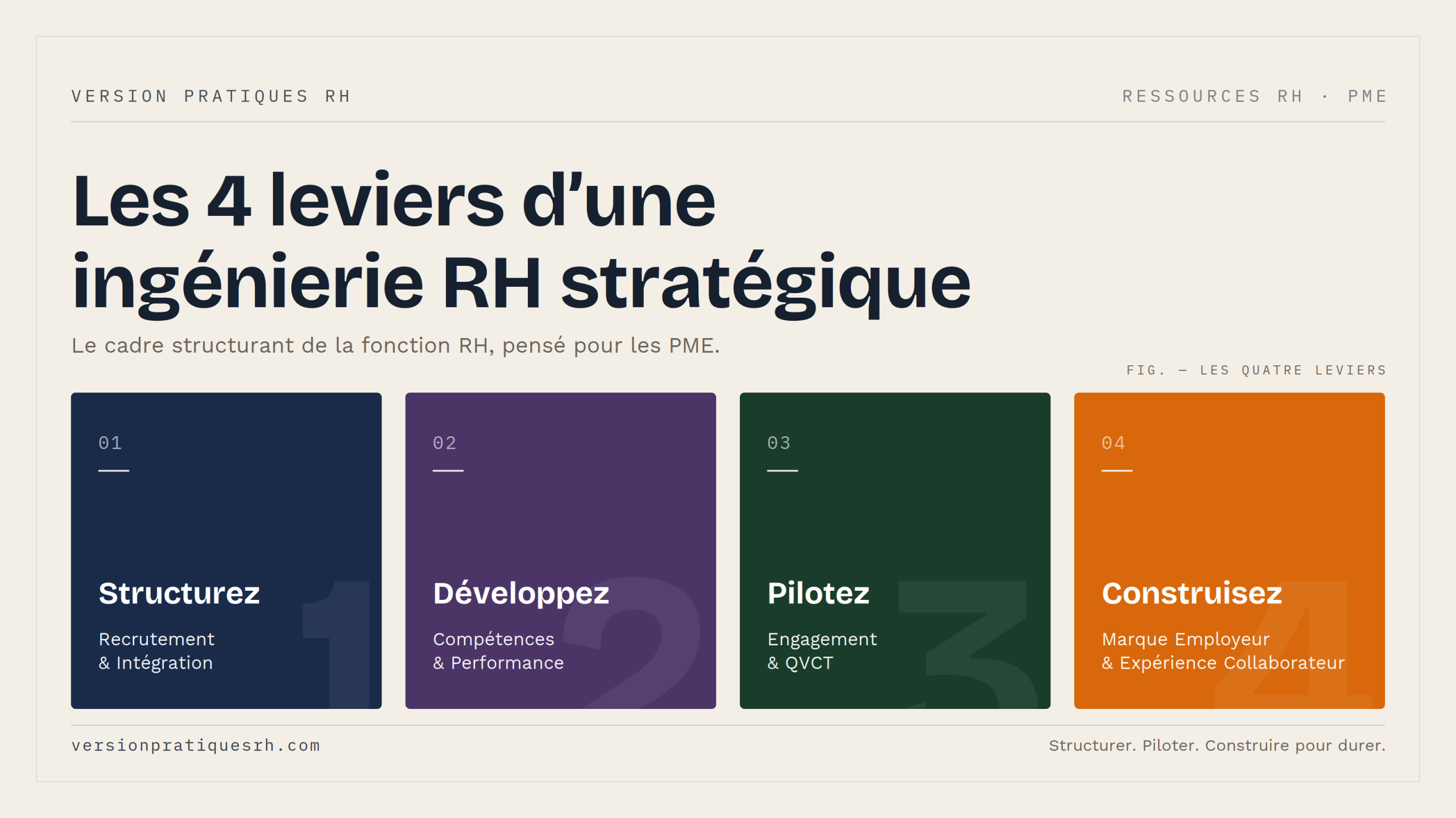 Les 4 leviers d’une ingénierie RH stratégique