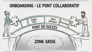 Comment RH et managers peuvent-ils réussir l’onboarding en PME ?